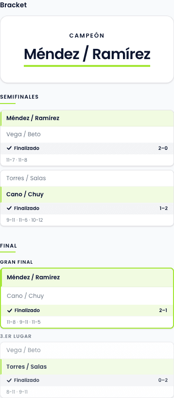 Bracket de Copa Ángeles 2026 en móvil — campeón Méndez / Ramírez